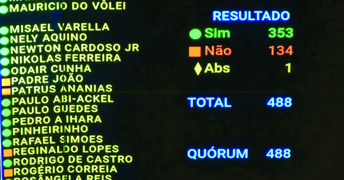 Câmara aprova PEC da Blindagem em dois turnos; texto segue para análise do Senado